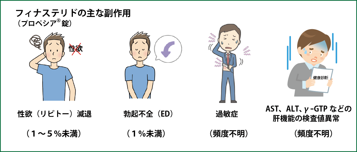 フィナステリドの主な副作用まとめ