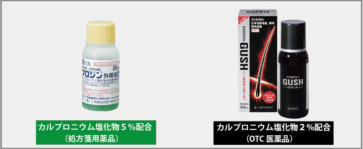 フロジン、アロビックス、カロヤン等の製品画像