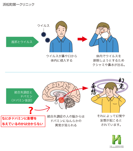 統合失調症とED｜【浜松町第一クリニック】