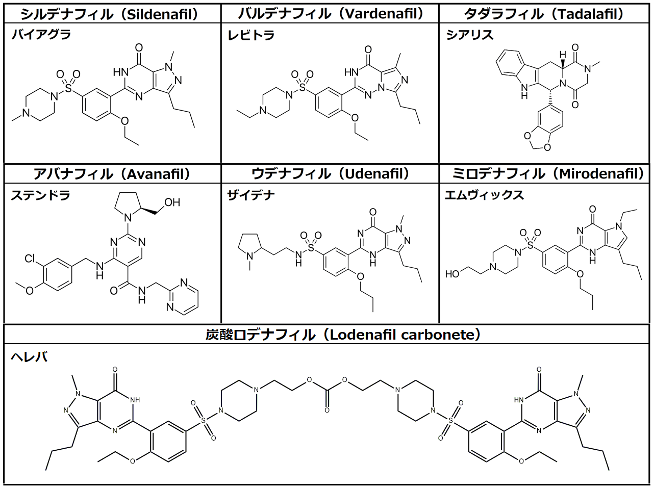 ED治療薬7種類を比較。有効性や安全性は？｜【浜松町第一クリニック】