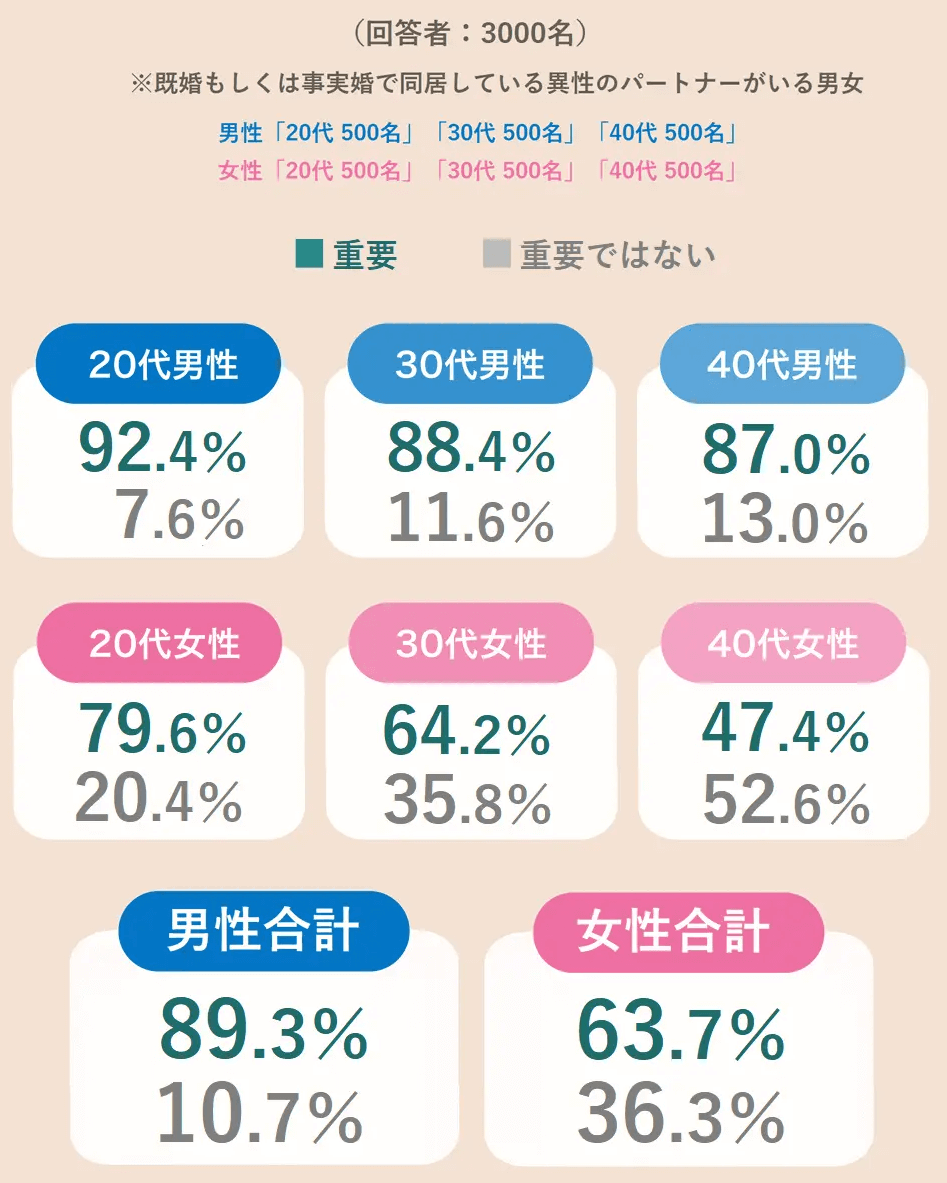 女性の性欲のピークは40歳、50歳というのは間違いだった！｜竹越昭彦院長コラム【浜松町第一クリニック】