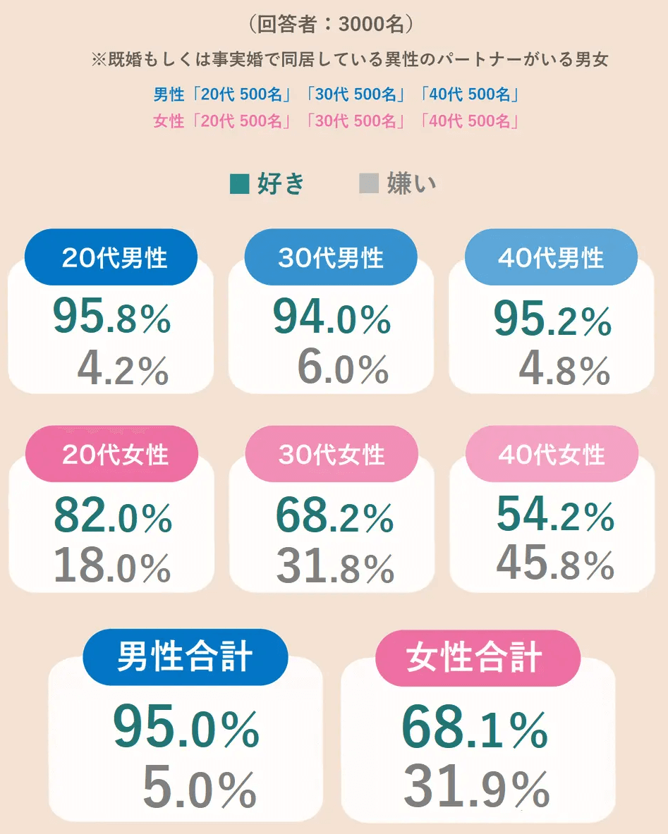 女性の性欲のピークは40歳、50歳というのは間違いだった！｜竹越昭彦院長コラム【浜松町第一クリニック】