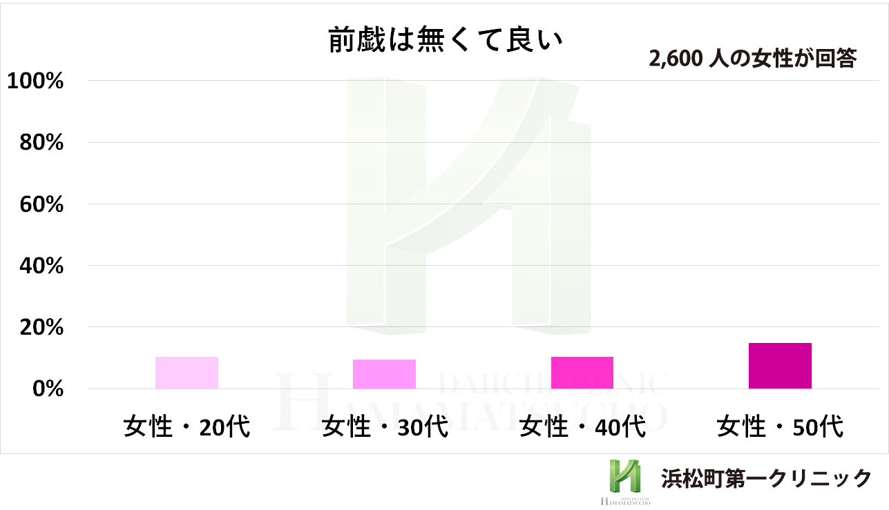 正しい前戯と性交痛を理解して女性の満足度を高める努力を！｜竹越昭彦院長コラム【浜松町第一クリニック】