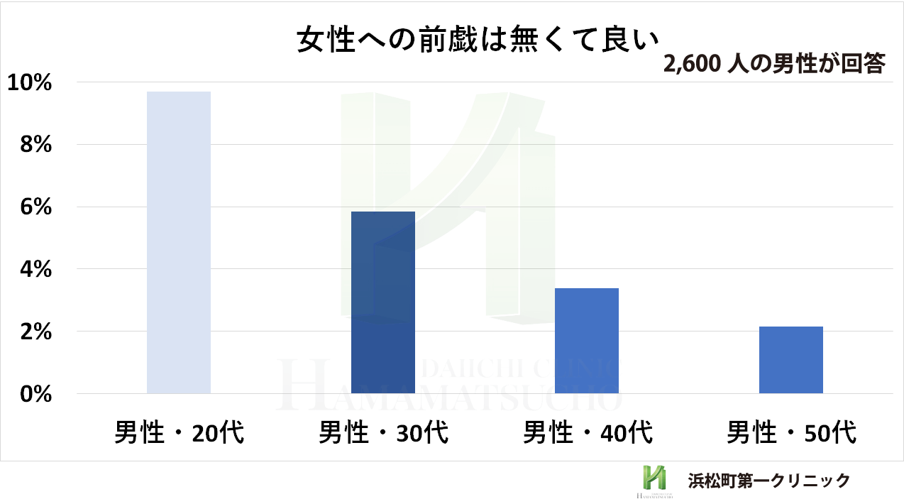 正しい前戯と性交痛を理解して女性の満足度を高める努力を！｜竹越昭彦院長コラム【浜松町第一クリニック】