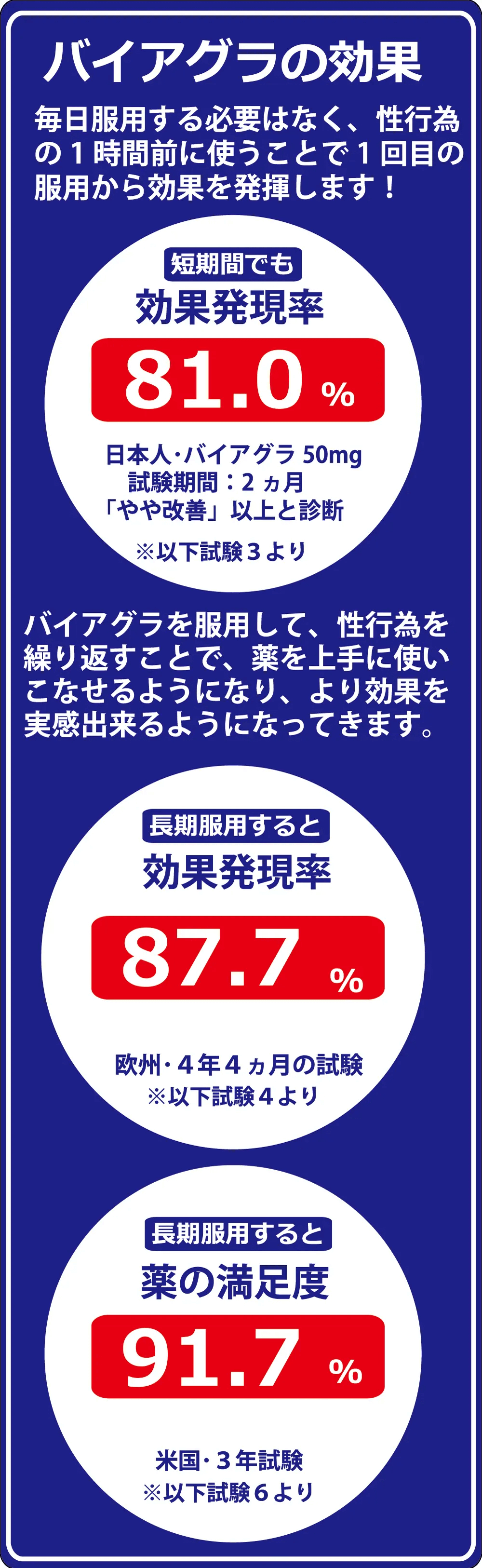 バイアグラの効果｜臨床データより【浜松町第一クリニック】