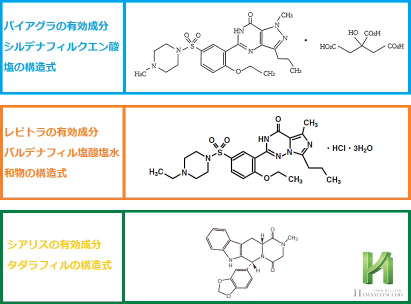 バイアグラとレビトラとシアリスの違い【浜松町第一クリニック】