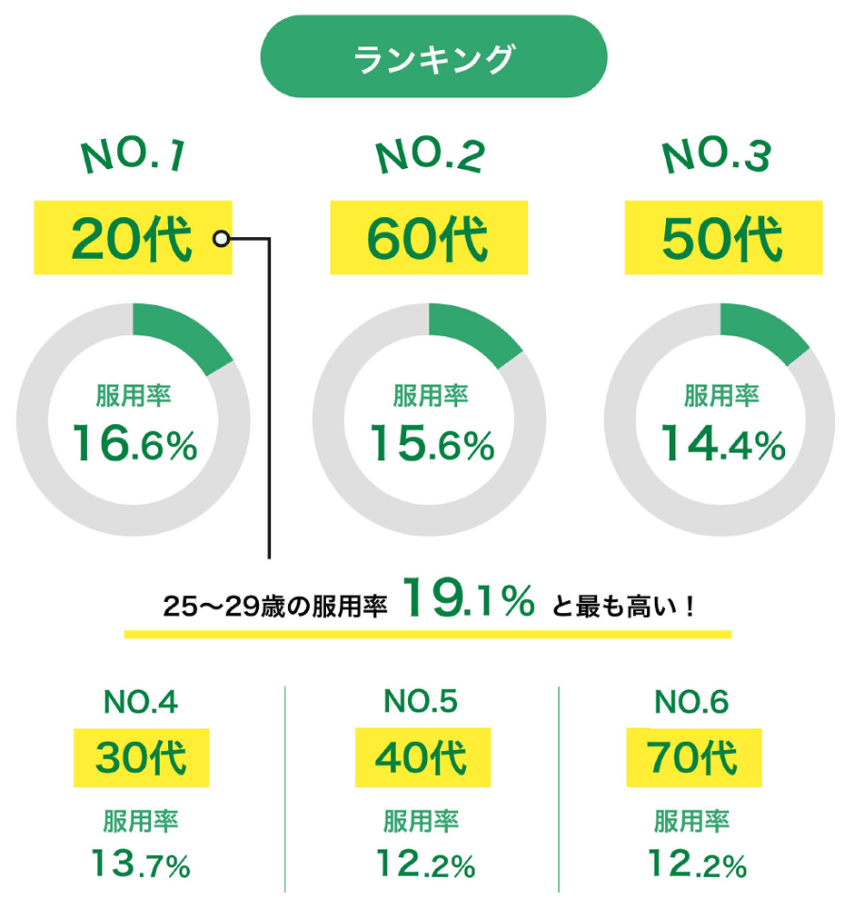 日本のED(勃起不全)有病者数調査2022【浜松町第一クリニック】