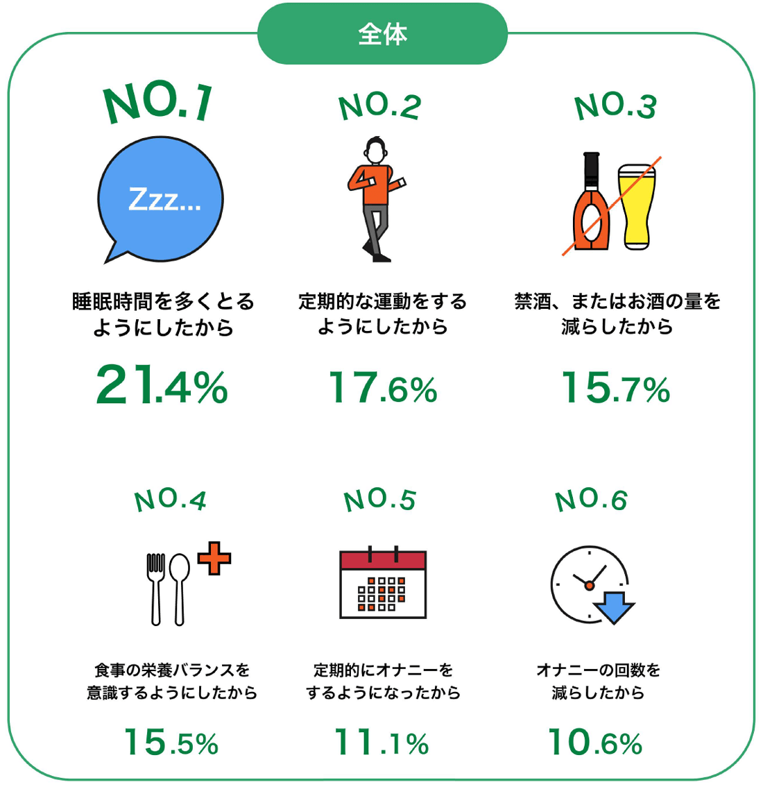 日本のED(勃起不全)有病者数調査2022【浜松町第一クリニック】