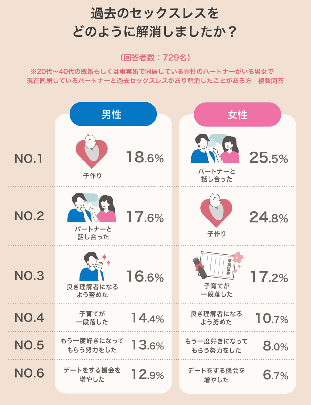 セックスレスになった原因と解消方法を調査【浜松町第一クリニック】