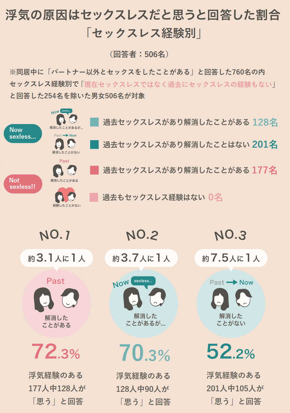 セックスレスはどの程度、浮気や離婚のリスクとなるのか【浜松町第一クリニック】