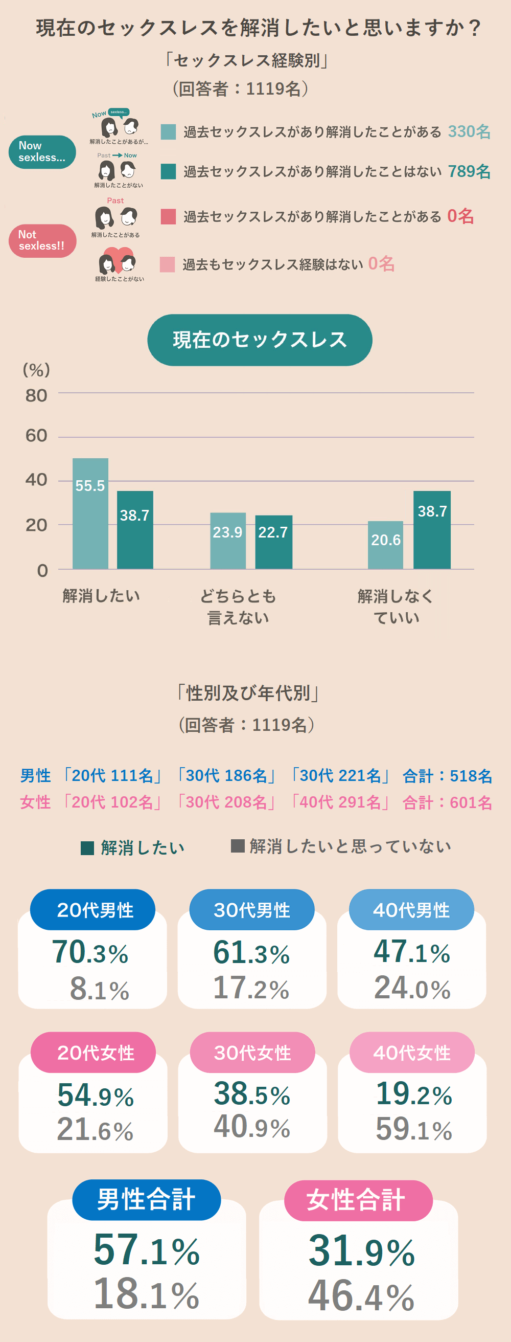 セックスレスに関する意識と実態調査2023【浜松町第一クリニック】