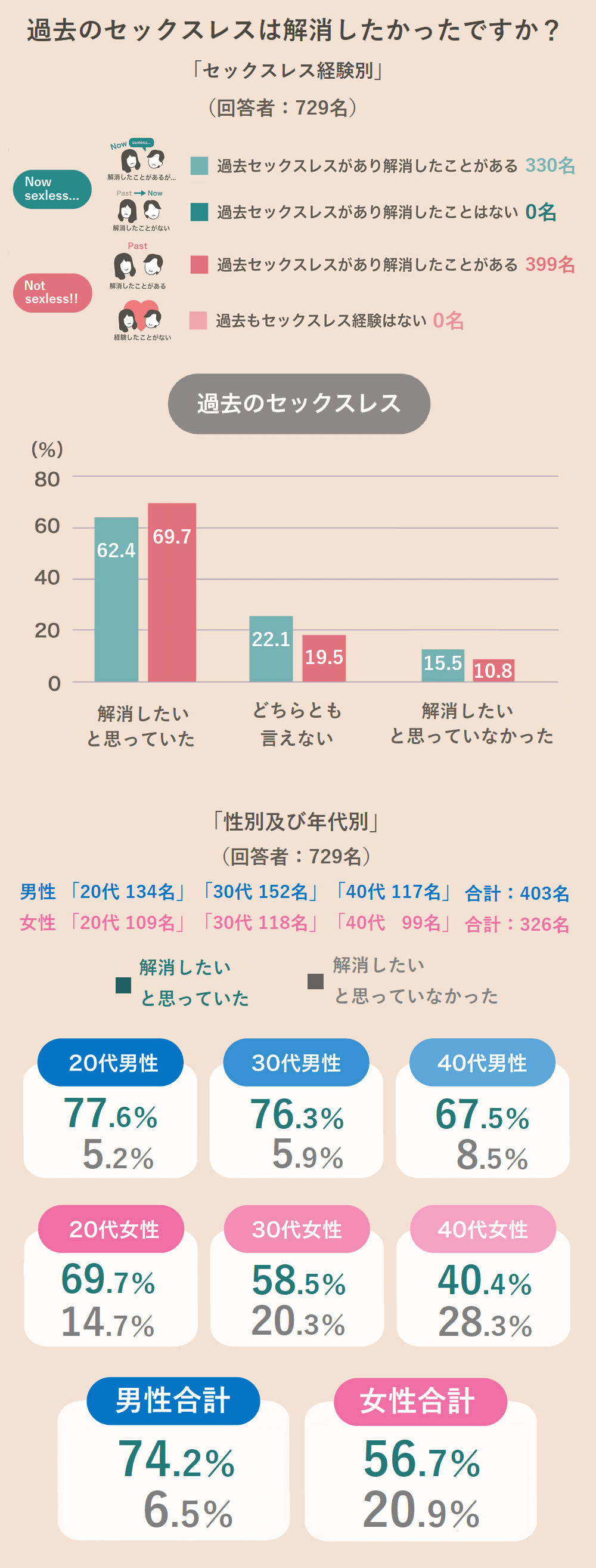 セックスレスに関する意識と実態調査2023【浜松町第一クリニック】